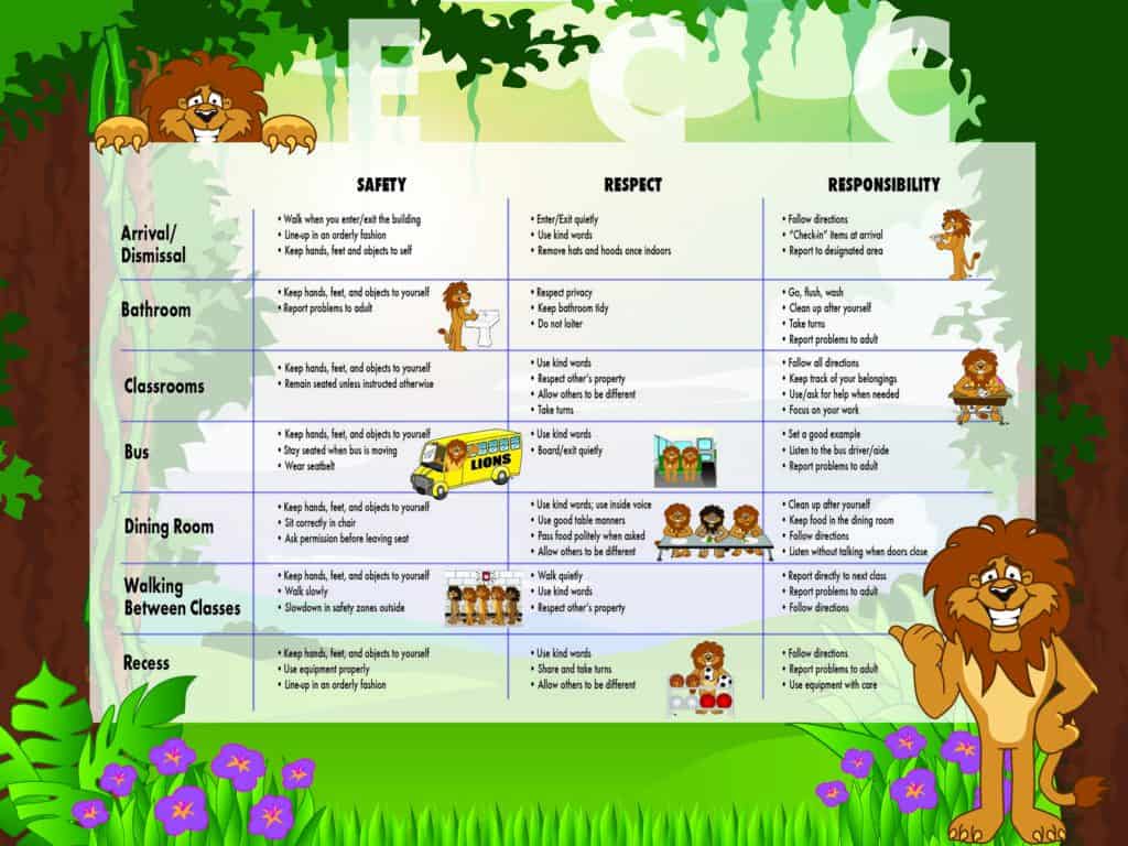 Lion ROAR Matrix Poster PBIS