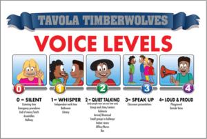 Voice Level Poster Children Mascot Junction