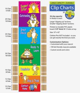 Bobcat Clip Chart