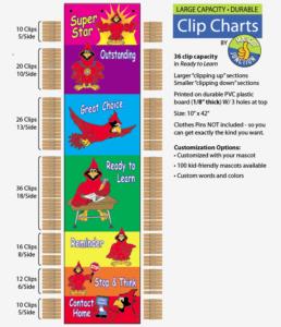 Clip Chart Teaching Behavior Cardinal