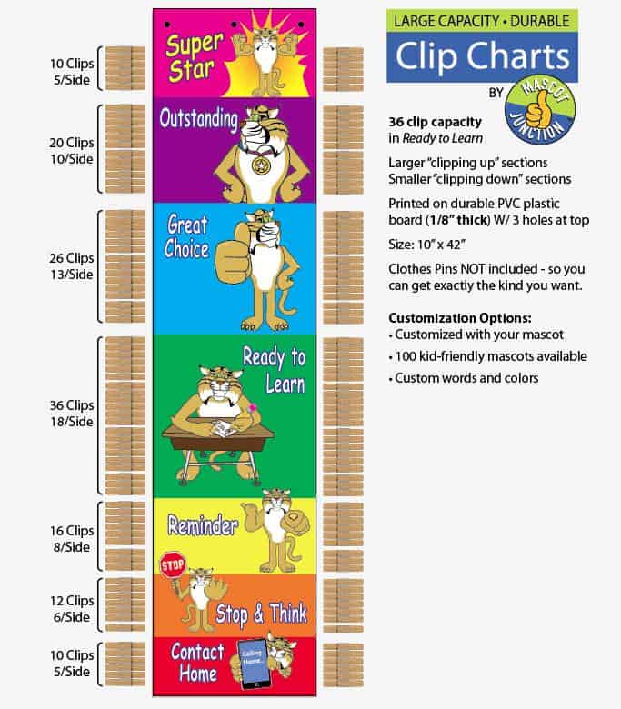 PBIS Clip Charts Wildcat