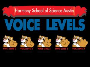 Voice Levels Poster Tiger Mascot Junction