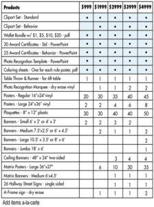 PBIS Bundle Items