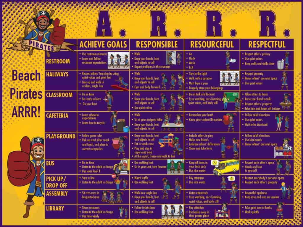 Matrix Pirate Rules PBIS