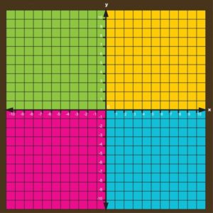 Cartesian Game Mat