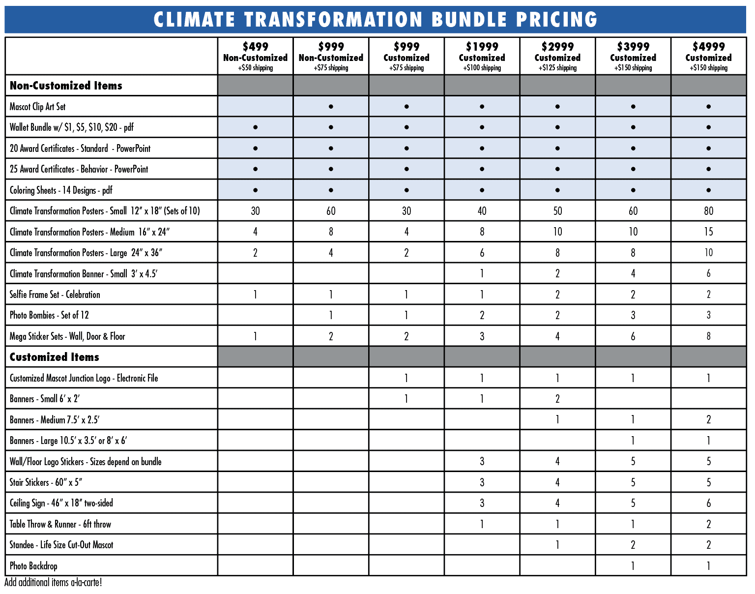 Climate Transformation Chart - Mascot Junction
