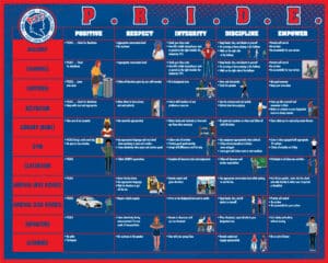 PRIDE Matrix PBIS Patriots