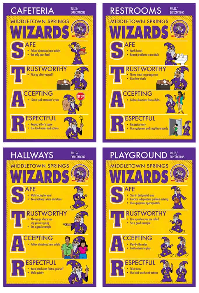 Rules Posters Wizard
