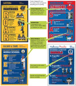 PBIS Rules Posters School