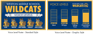 Voice Level Poster Design Options Wildcat Mascot